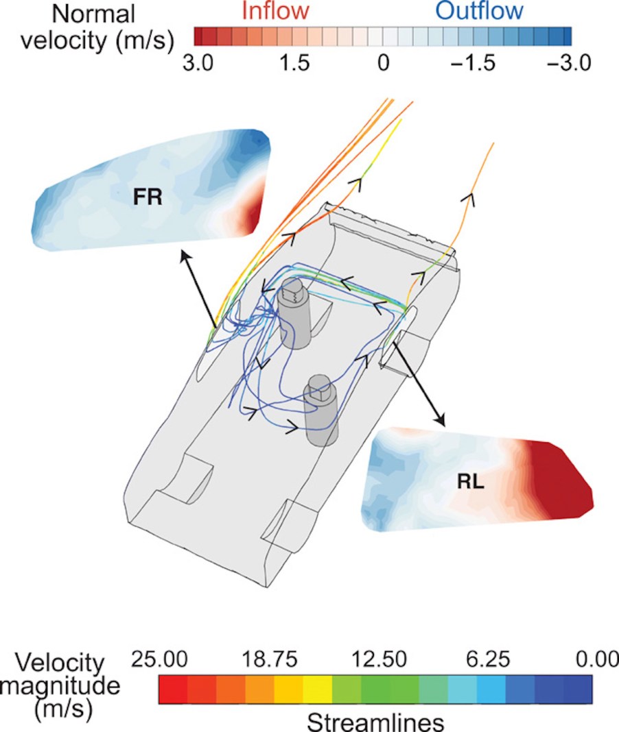 Streamlines computed for the case in which the RL and FR windows are open. COVID-19 Uber