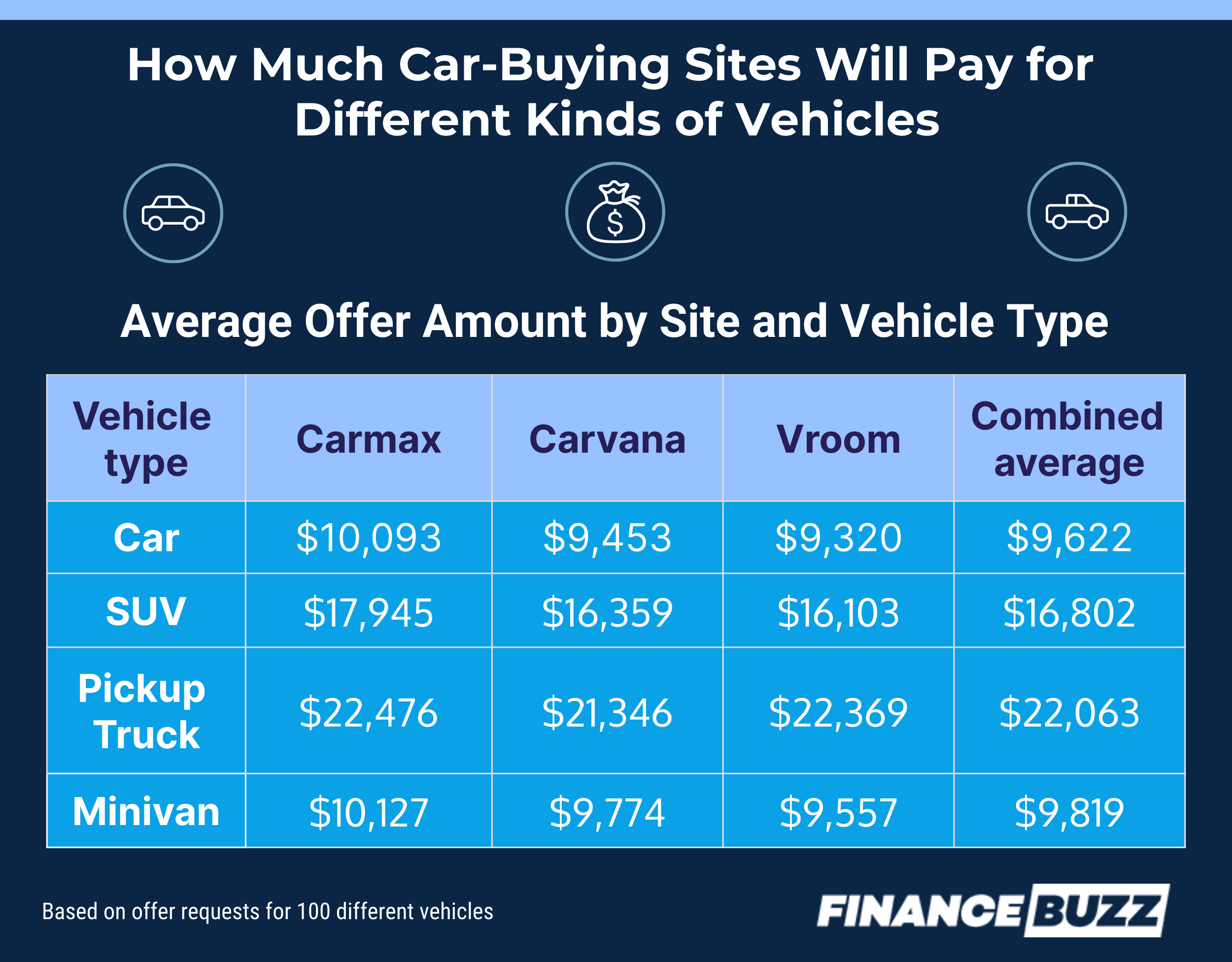 Carmax Make Payment